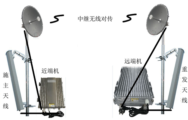 阳新智能无线拉远移频中继直放站近端机远端机